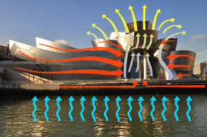 Guggenheim-Museum-Bilbao-Arrows-analysis of the composition